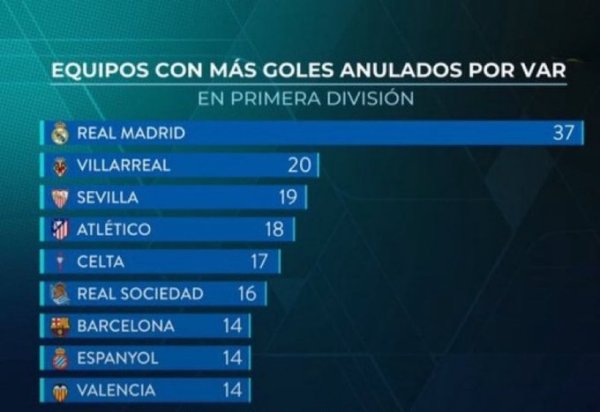 Hôm nay tôi đã bị thổi bay 3 bàn thắng! Chương trình truyền hình Real Madrid La Liga var Hủy bỏ xếp 