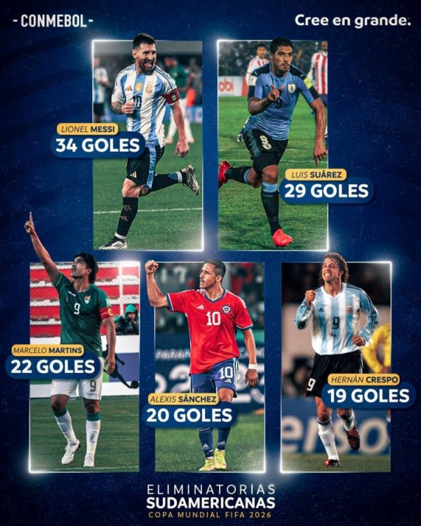 Vòng loại World Cup Nam Mỹ: Messi đứng đầu 34 bàn thắng hàng đầu, Suarez chơi 29 bàn thắng